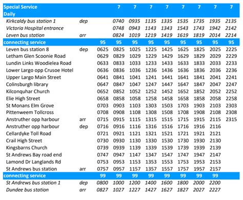 stagecoach bus timetables